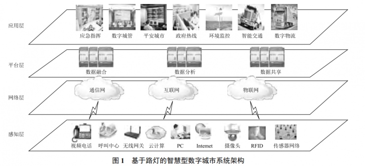 基于路燈的智慧型數(shù)字城市系統(tǒng)方案設計