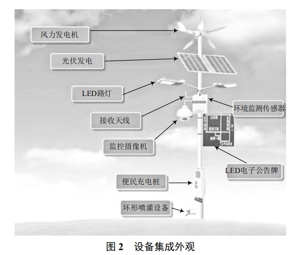 基于路燈的智慧型數(shù)字城市系統(tǒng)方案設計