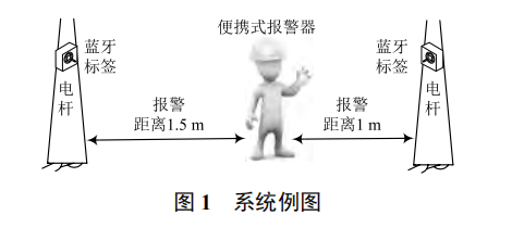 基于低功耗藍(lán)牙 4.0 技術(shù)的安全預(yù)警系統(tǒng)設(shè)計(jì)