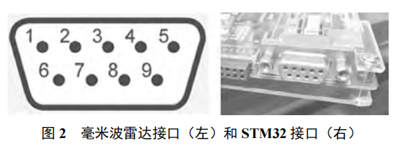 基于主動預(yù)警的智能穿戴設(shè)備