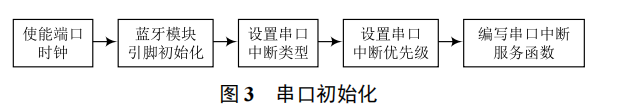 基于主動預(yù)警的智能穿戴設(shè)備