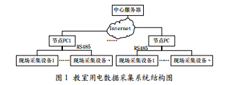 教室用電數據采集系統(tǒng)的上位機軟件設計