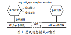 基于AllJoyn框架的跨平臺(tái)局域無(wú)線組網(wǎng)技術(shù)的實(shí)現(xiàn)