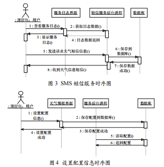 手機(jī)天氣信息采集與推送系統(tǒng)分析與設(shè)計