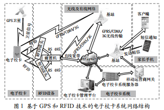 基于GPS和RFID技術(shù)的電子?？ㄏ到y(tǒng)