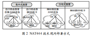 下一代互聯(lián)網現(xiàn)網部署及其物聯(lián)網應用實例