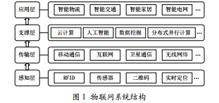 智慧旅游平臺的研究與設(shè)計