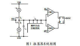 頻率抖動(dòng)技術(shù)在開(kāi)關(guān)電源振蕩器中的實(shí)現(xiàn)