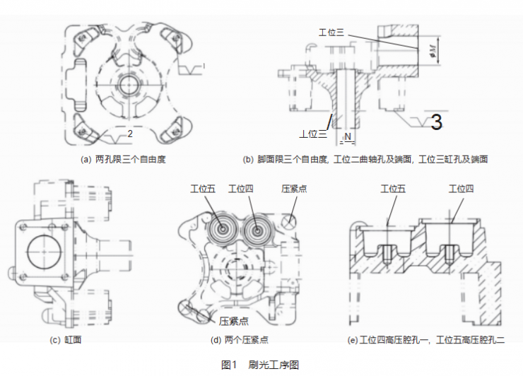 曲軸箱立臥五工位回轉式刷光機及其主要部件設計