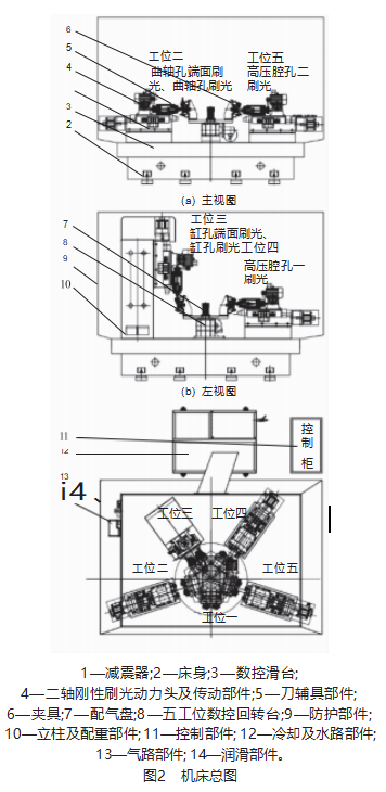 曲軸箱立臥五工位回轉式刷光機及其主要部件設計