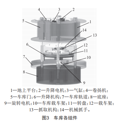 地下圓塔型自行車自動(dòng)存取立體車庫(kù)設(shè)計(jì)