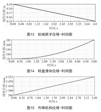 地下圓塔型自行車自動(dòng)存取立體車庫(kù)設(shè)計(jì)