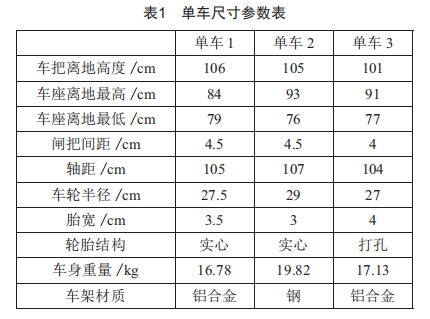 地下圓塔型自行車自動(dòng)存取立體車庫(kù)設(shè)計(jì)