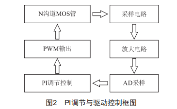 基于STM32肌電采集康復(fù)器的恒流源設(shè)計