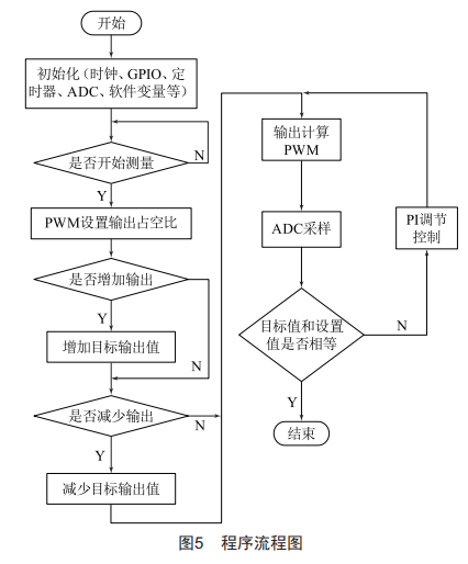 基于STM32肌電采集康復(fù)器的恒流源設(shè)計