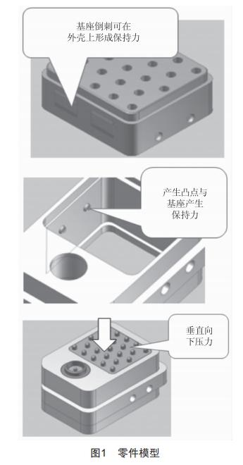 鉚點(diǎn)工藝過程保持力仿真與驗(yàn)證分析