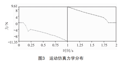 鉚點(diǎn)工藝過程保持力仿真與驗(yàn)證分析