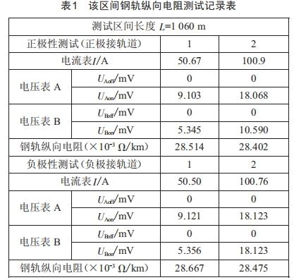 高導電率地質(zhì)區(qū)間地鐵雜散電流控制技術(shù)研究