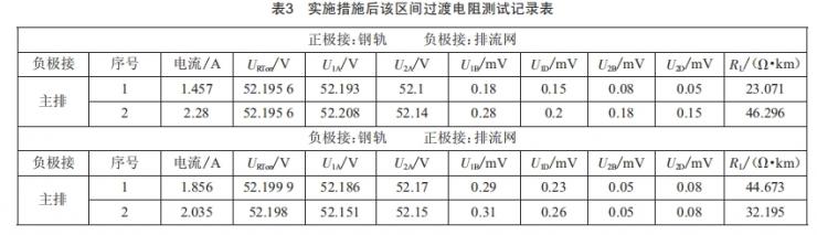 高導電率地質(zhì)區(qū)間地鐵雜散電流控制技術(shù)研究