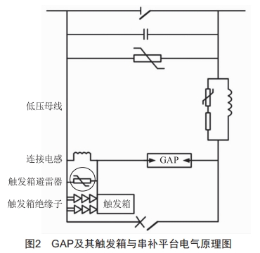 一起串補裝置阻尼電阻壓力釋放故障原因分析及改進(jìn)建議