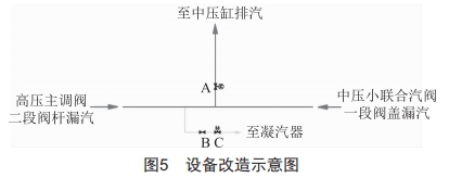 聯(lián)合循環(huán)汽輪機(jī)中壓缸壁溫下降原因分析及應(yīng)對(duì)策略