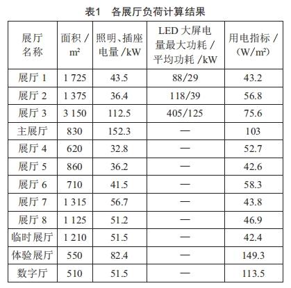 某大型博物館電氣設(shè)計方案研究