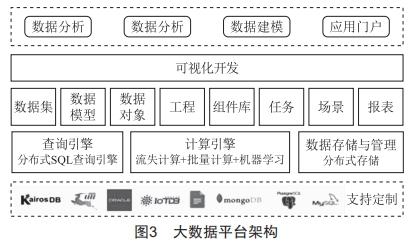電機預(yù)測性維護系統(tǒng)應(yīng)用研究
