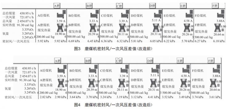 1000MW機(jī)組密封風(fēng)機(jī)進(jìn)口調(diào)門改造的分析