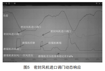 1000MW機(jī)組密封風(fēng)機(jī)進(jìn)口調(diào)門改造的分析
