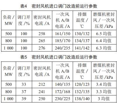 1000MW機(jī)組密封風(fēng)機(jī)進(jìn)口調(diào)門改造的分析