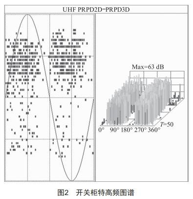 基于案例的變電站開(kāi)關(guān)柜帶電檢測(cè)技術(shù)探索