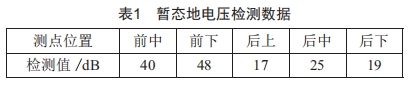 基于案例的變電站開(kāi)關(guān)柜帶電檢測(cè)技術(shù)探索