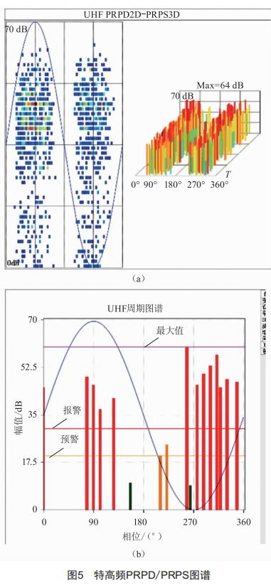 基于案例的變電站開(kāi)關(guān)柜帶電檢測(cè)技術(shù)探索