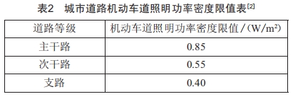 城市道路照明的供電經濟性分析