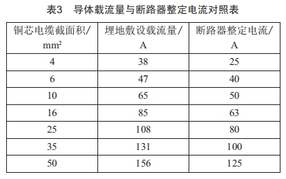 城市道路照明的供電經濟性分析