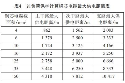 城市道路照明的供電經濟性分析