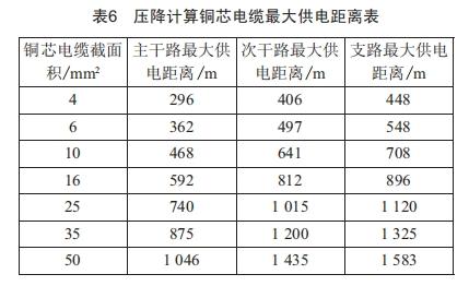 城市道路照明的供電經濟性分析