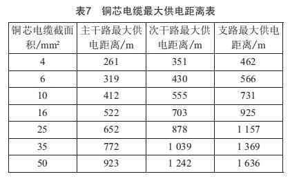 城市道路照明的供電經濟性分析