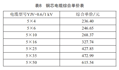 城市道路照明的供電經濟性分析