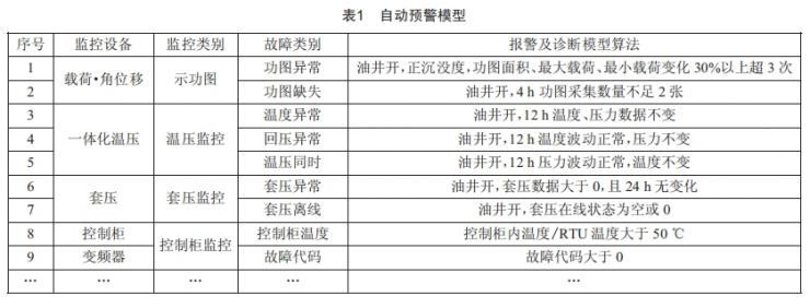 基于0A理念的生產(chǎn)信息化運(yùn)維“—張清”設(shè)計(jì)與應(yīng)用
