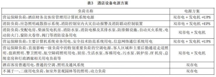 某國(guó)際酒店強(qiáng)電設(shè)計(jì)分析