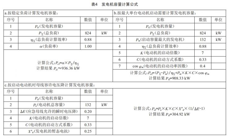 某國(guó)際酒店強(qiáng)電設(shè)計(jì)分析