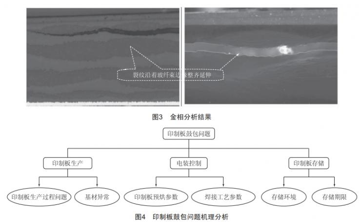 印制電路板鼓包故障失效機理分析與工藝控制