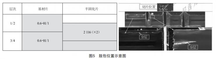 印制電路板鼓包故障失效機理分析與工藝控制