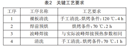 印制電路板鼓包故障失效機理分析與工藝控制