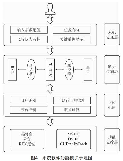 風(fēng)電場(chǎng)風(fēng)機(jī)葉片無(wú)人機(jī)自主巡檢系統(tǒng)分析設(shè)計(jì)與研究