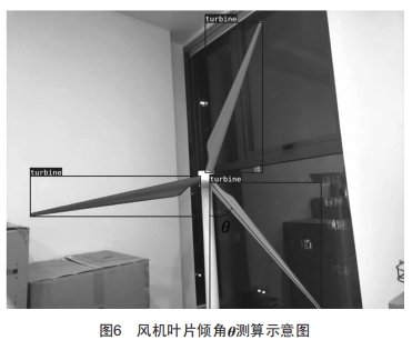 風(fēng)電場(chǎng)風(fēng)機(jī)葉片無(wú)人機(jī)自主巡檢系統(tǒng)分析設(shè)計(jì)與研究