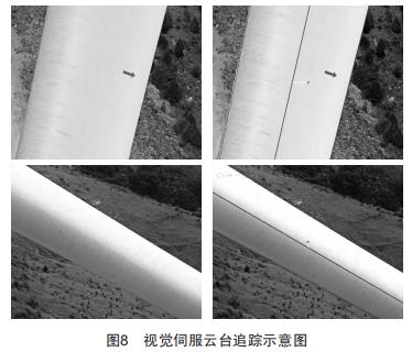 風(fēng)電場(chǎng)風(fēng)機(jī)葉片無(wú)人機(jī)自主巡檢系統(tǒng)分析設(shè)計(jì)與研究
