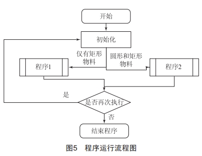 基于PLC與工業(yè)機器人的搬運碼垛自動化產(chǎn)線控制系統(tǒng)設(shè)計