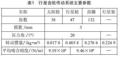 基于最大Lyapunov指數(shù)的行星齒輪振動可靠性靈敏度分析